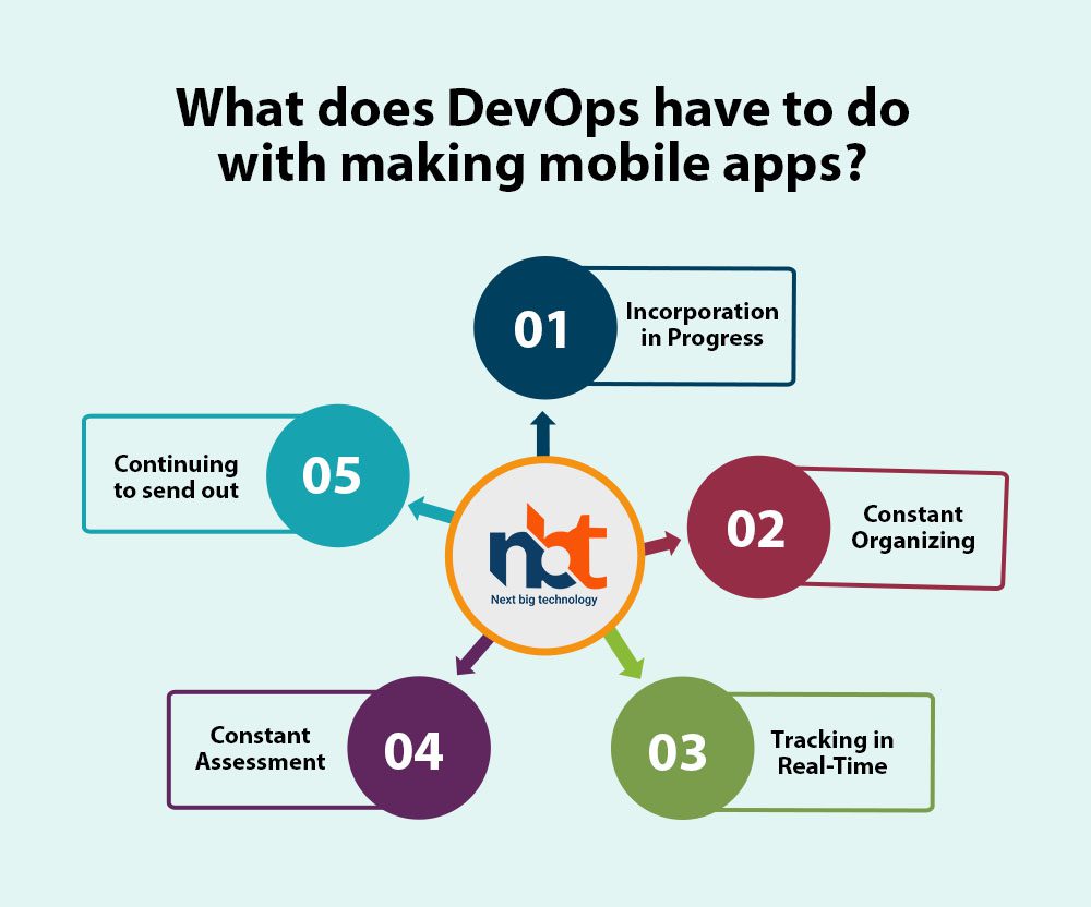 What does DevOps have to do with making mobile apps