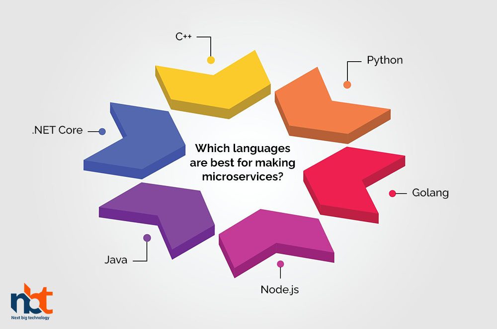 Which languages are best for making microservices