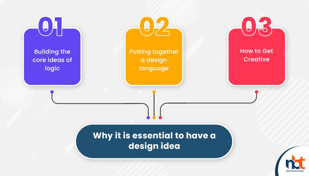 Why it is essential to have a design idea