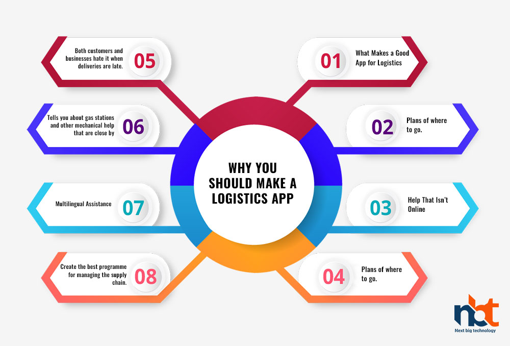 Why you should make a logistics app