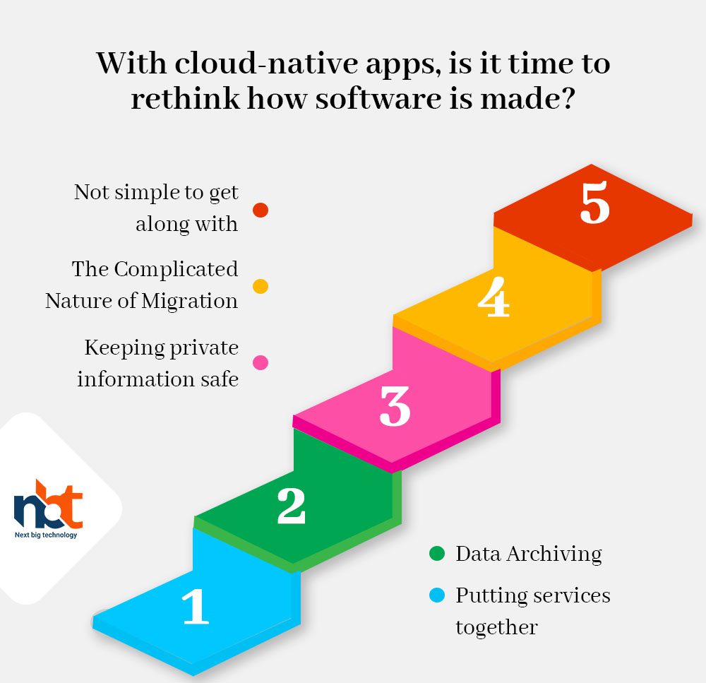 With cloud-native apps, is it time to rethink how software is made