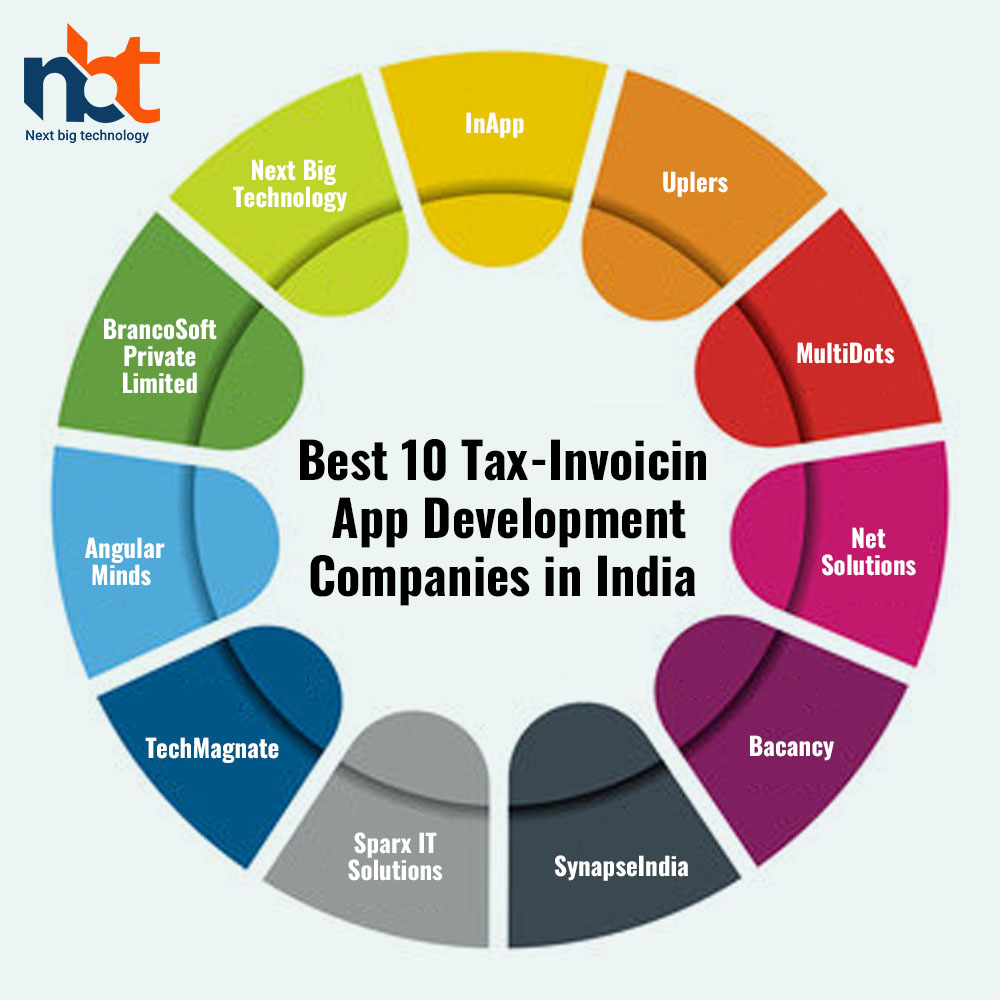 Best 10 Tax-Invoicing App Development Companies in India