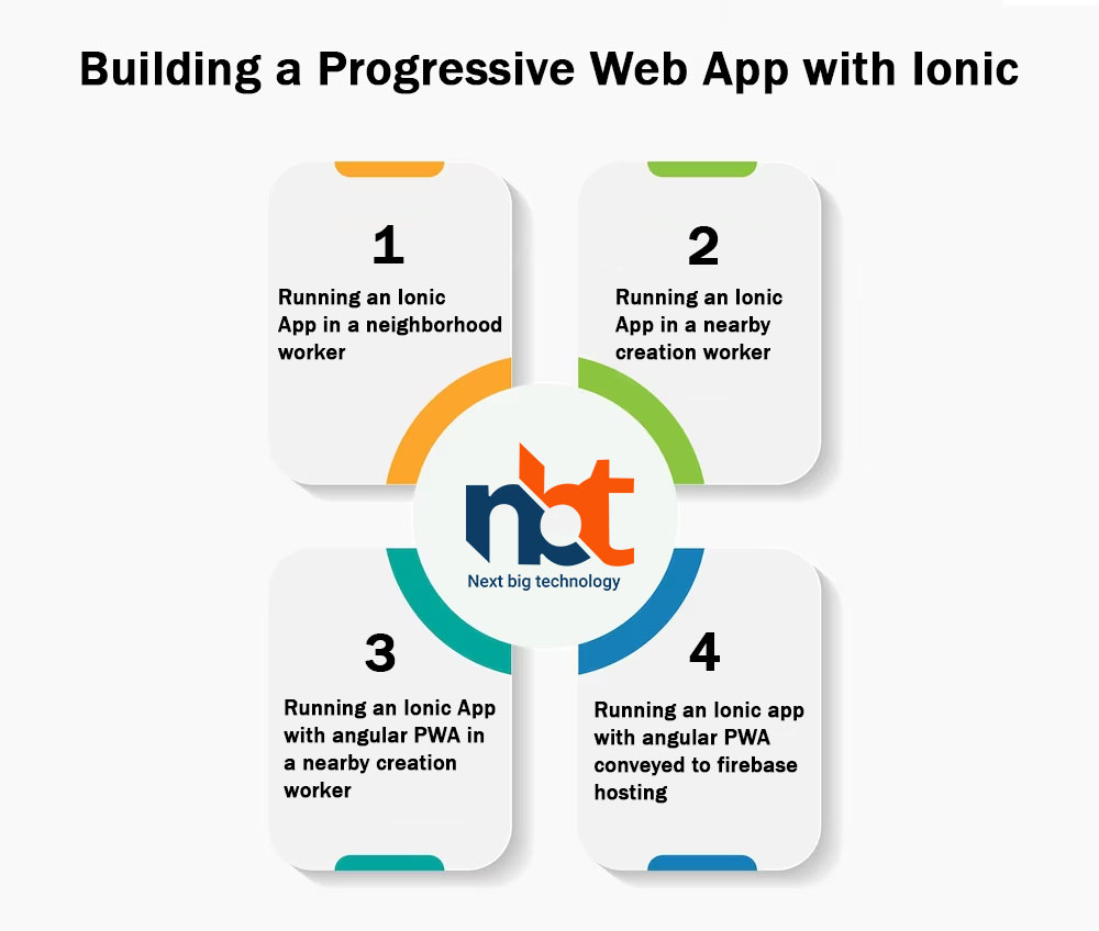 Building a Progressive Web App with Ionic