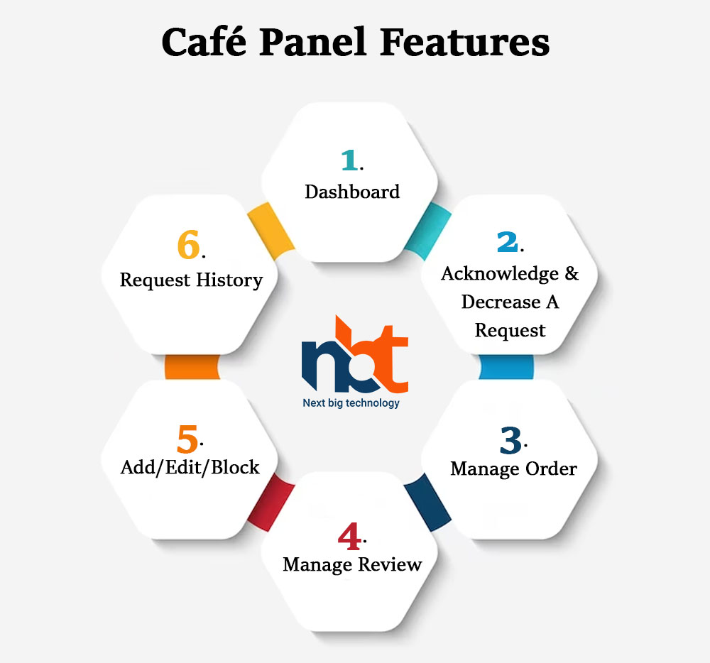 Café Panel Features