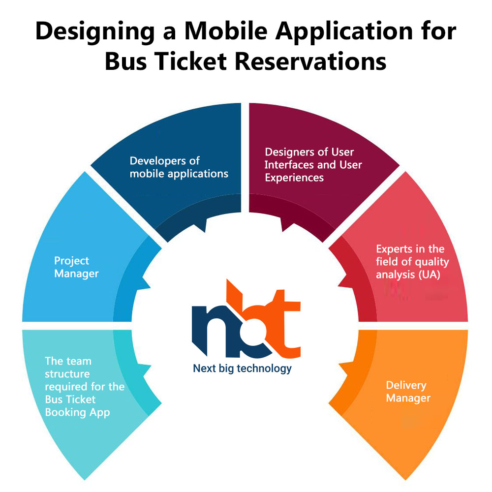 Designing a Mobile Application for Bus