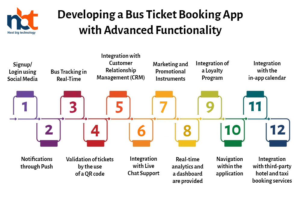 Developing a Bus Ticket Booking App with