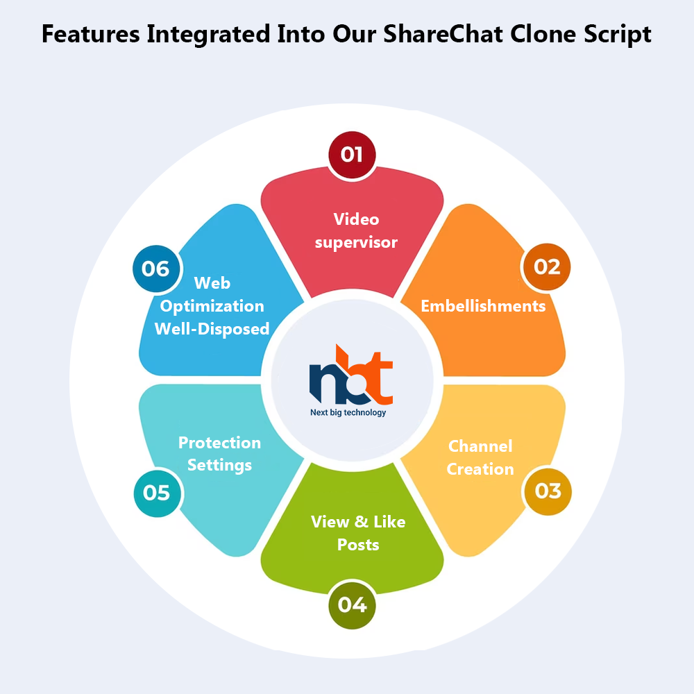 Features Integrated Into Our ShareChat Clone Script 