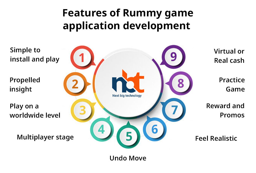 Features of Rummy game application development