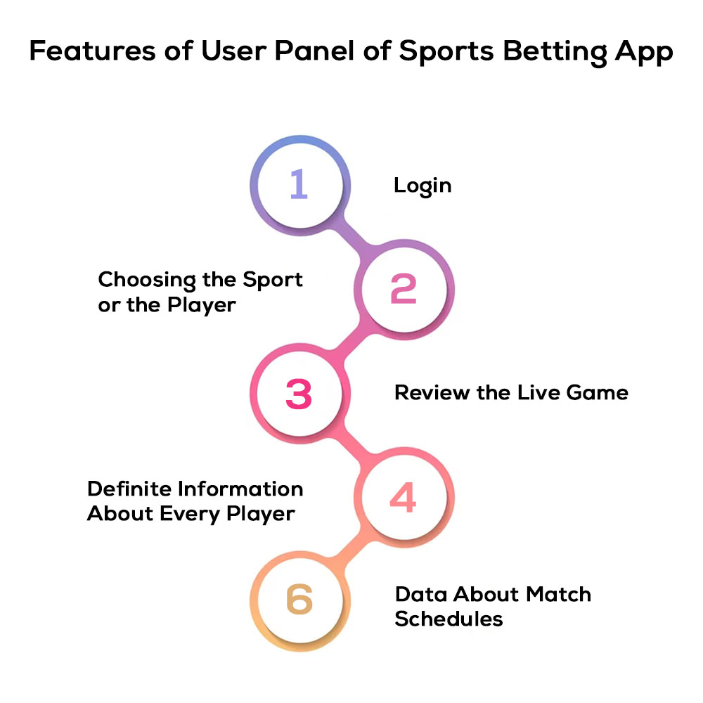 Features of User Panel of Sports Betting App