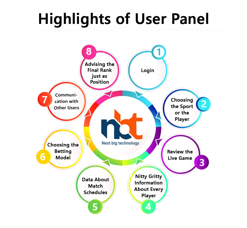 Highlights of User Panel