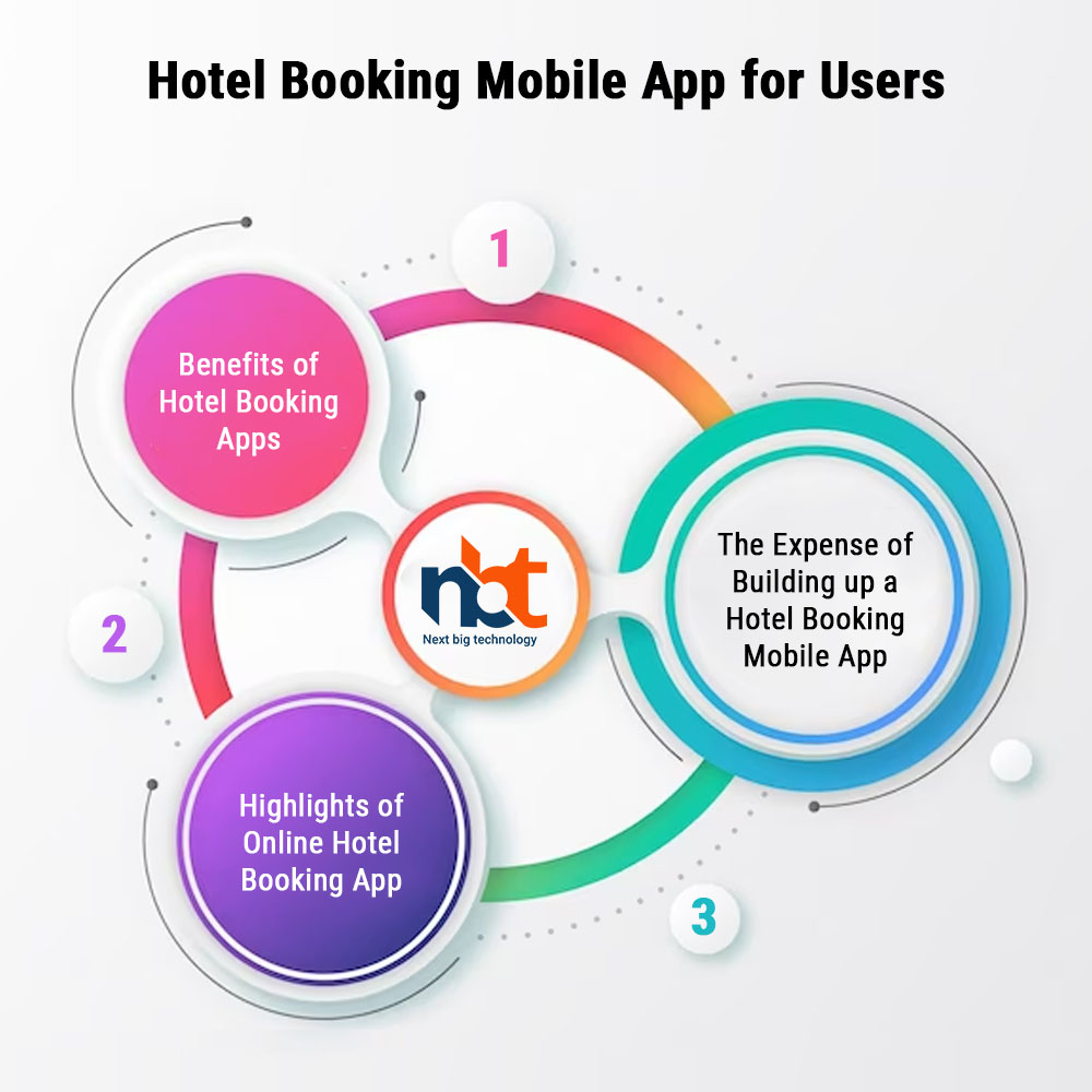Hotel Booking Mobile App for Users