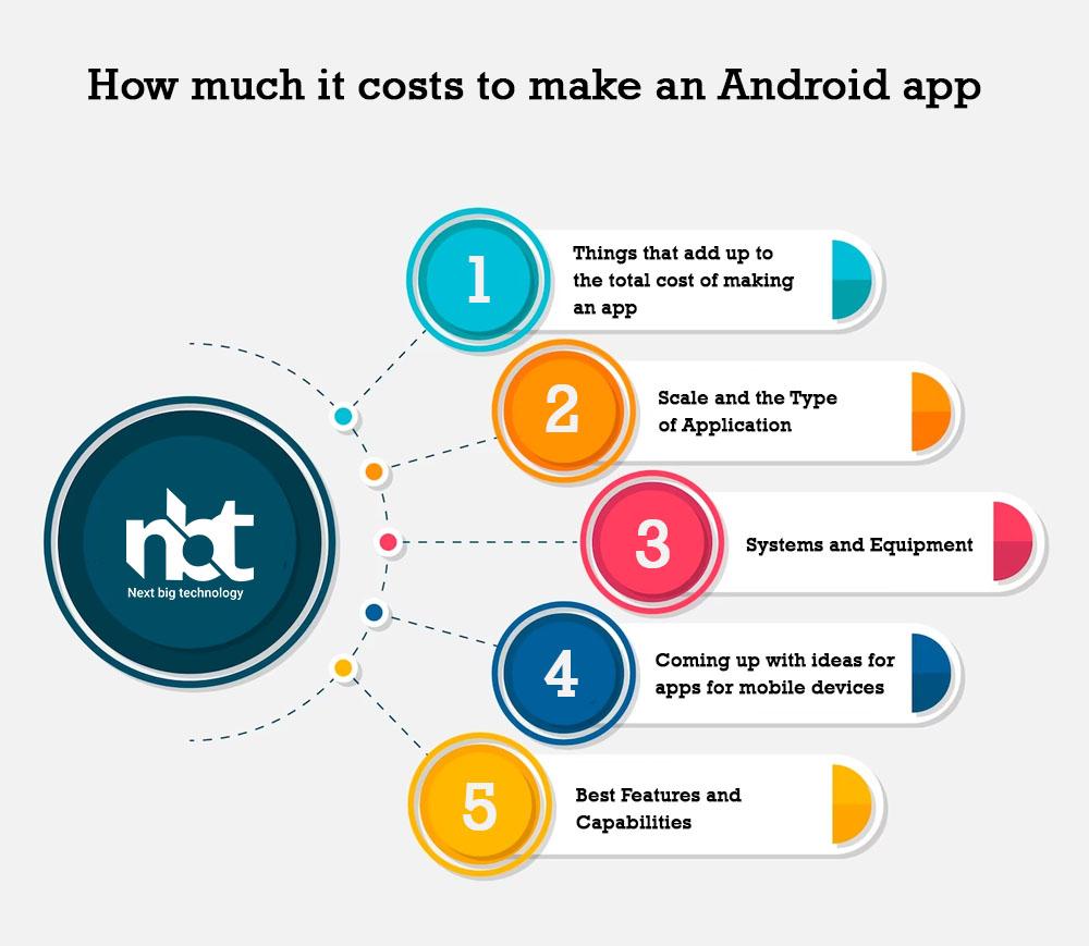 How much it costs to make an Android app