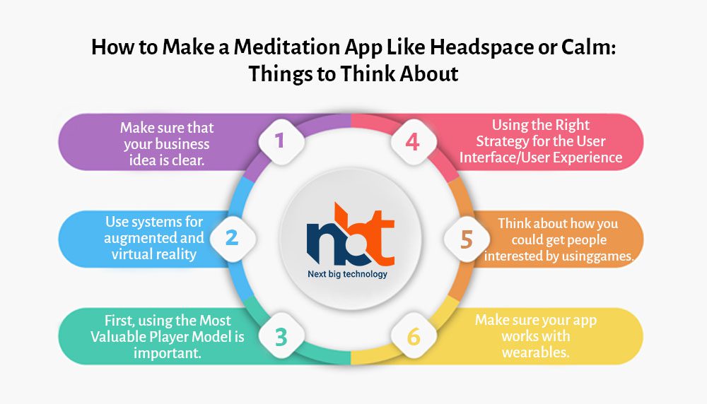 How to Make a Meditation App Like Headspace or Calm Things to Think About