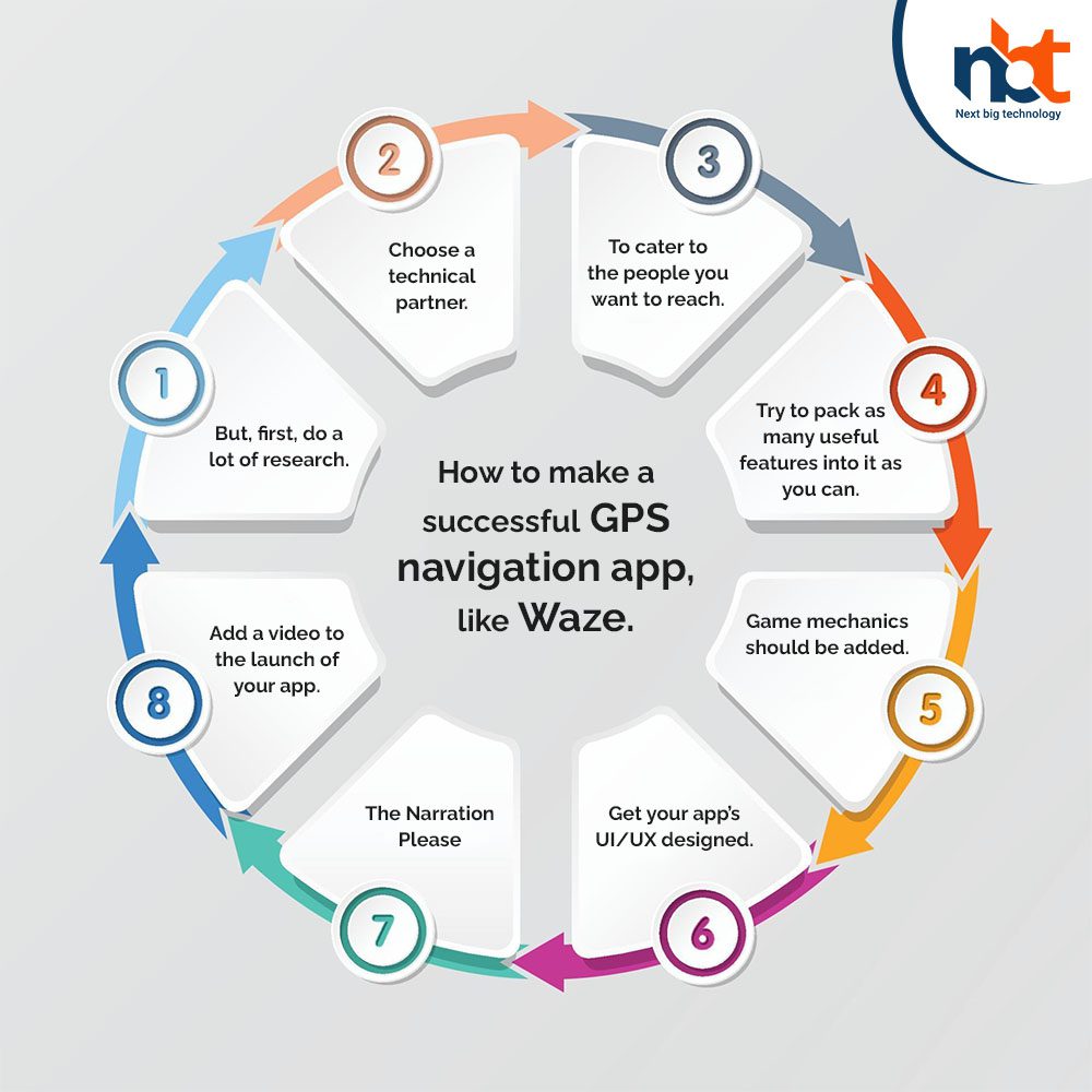 How to make a successful GPS navigation app like Waze