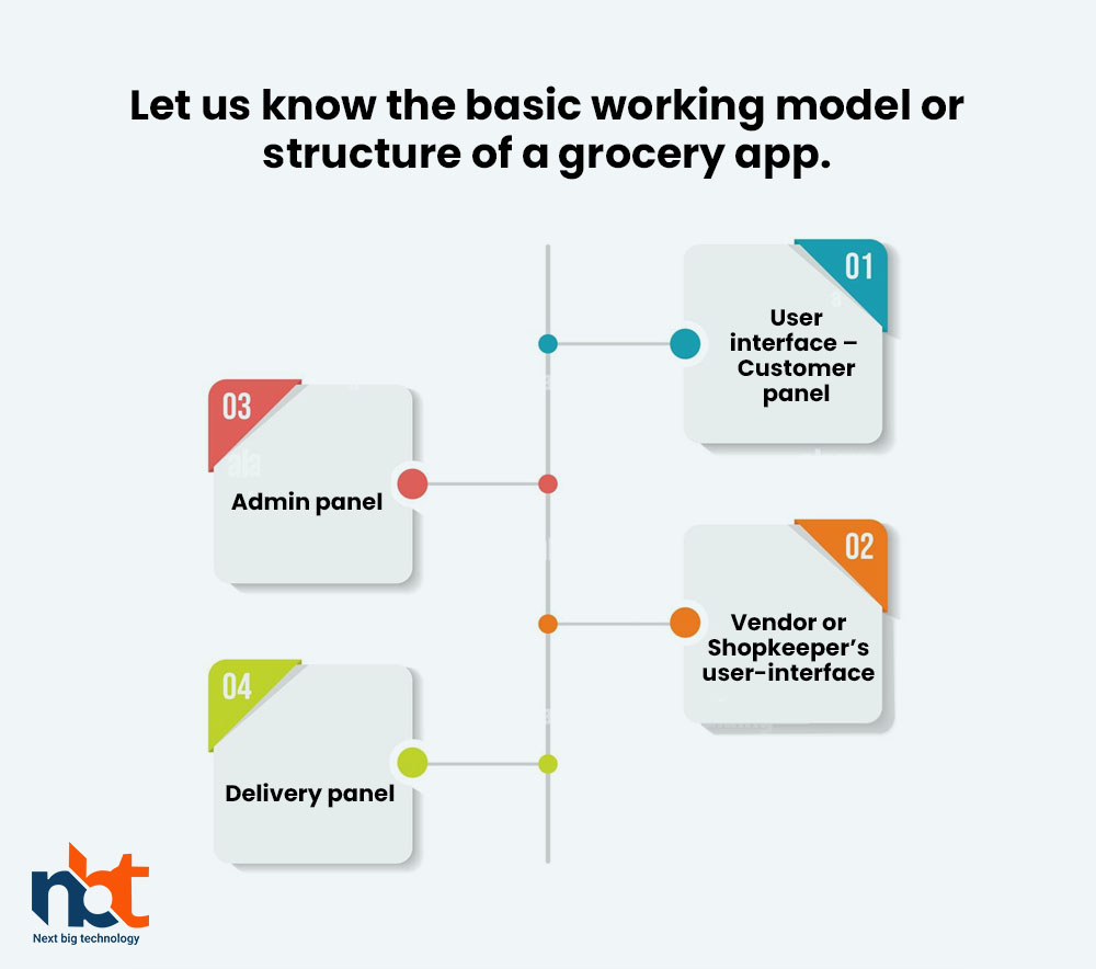 Let us know the basic working model or