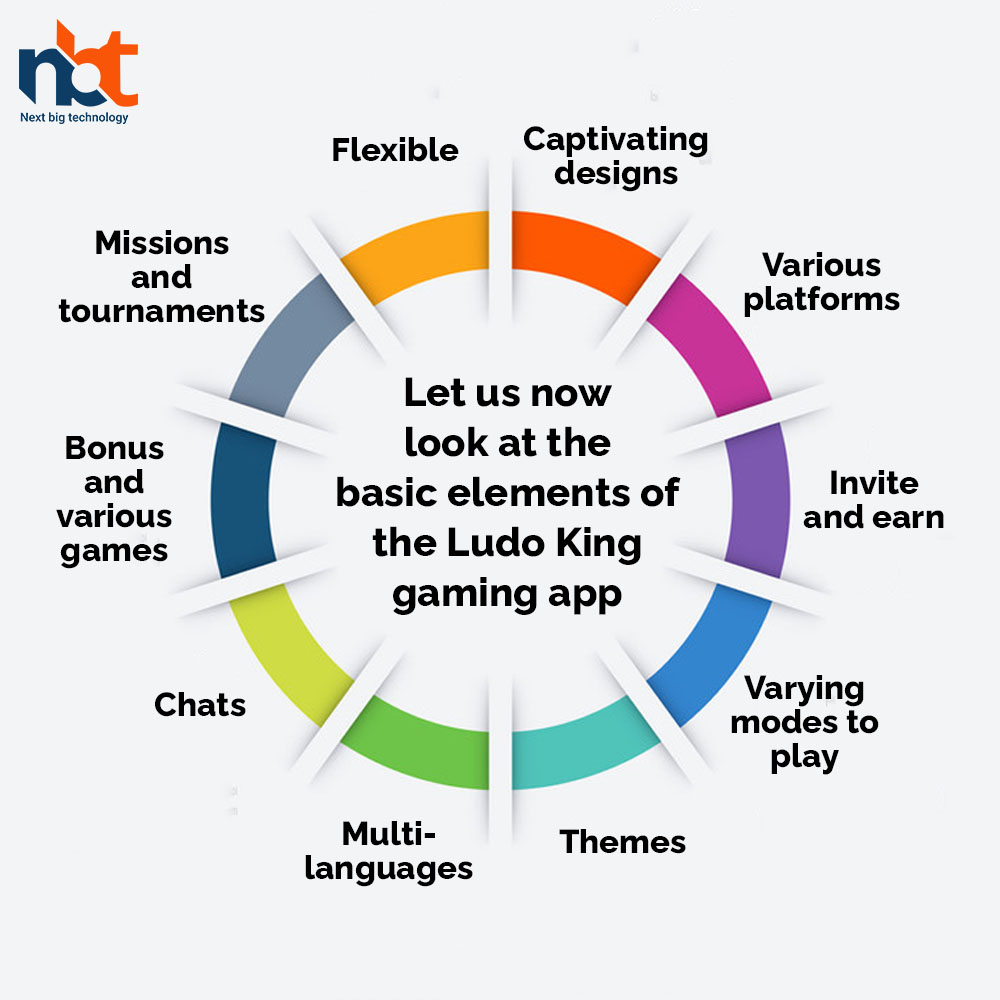 Ludo King gaming app
