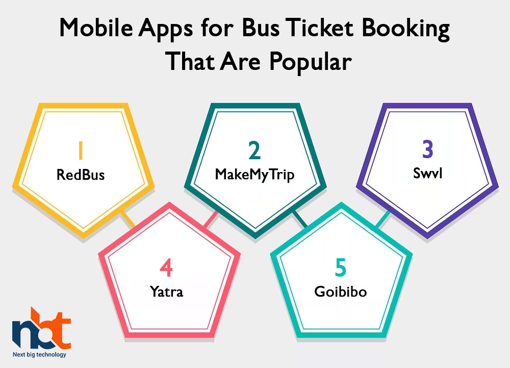 Mobile Apps for Bus Ticket Booking