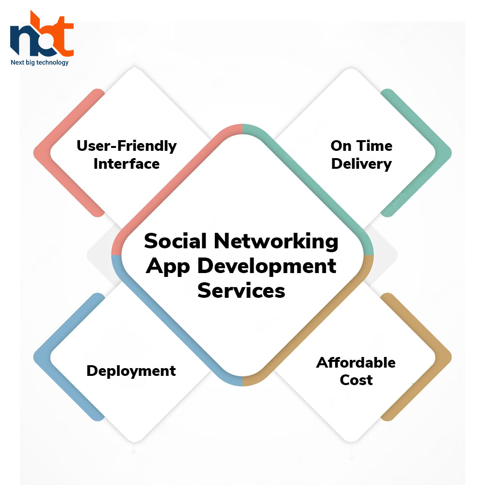 Why Hire Social Networking App Developer