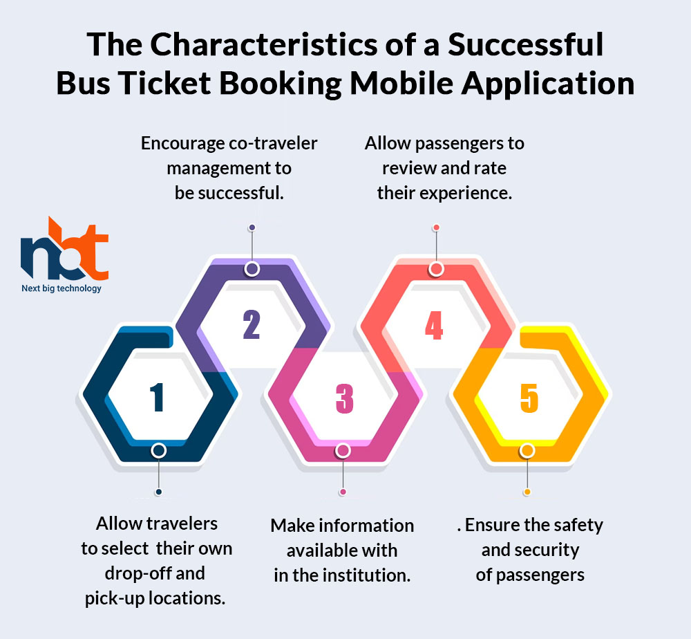 The Characteristics of a Successful Bus