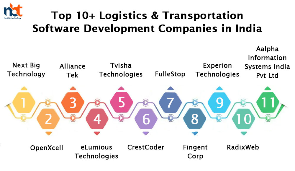Top 10+ Logistics & Transportation Software