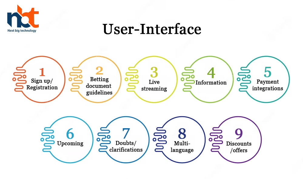 User-Interface
