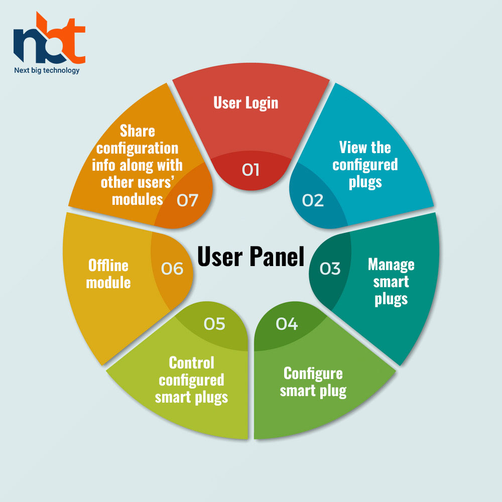 User Panel