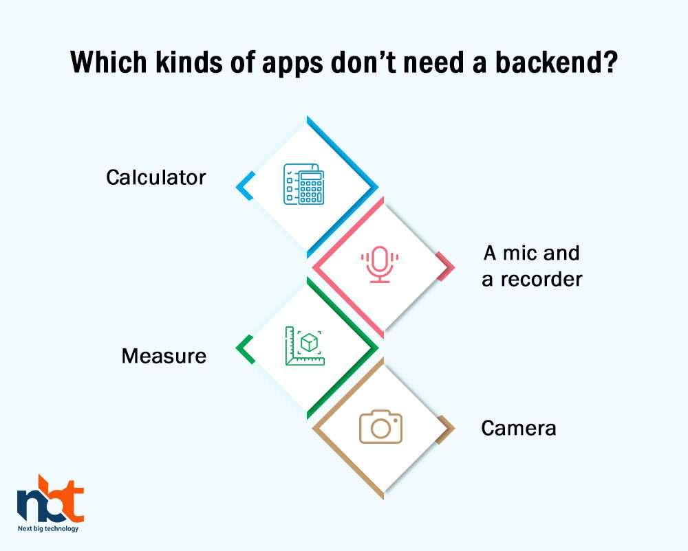 Which kinds of apps don’t need a backend