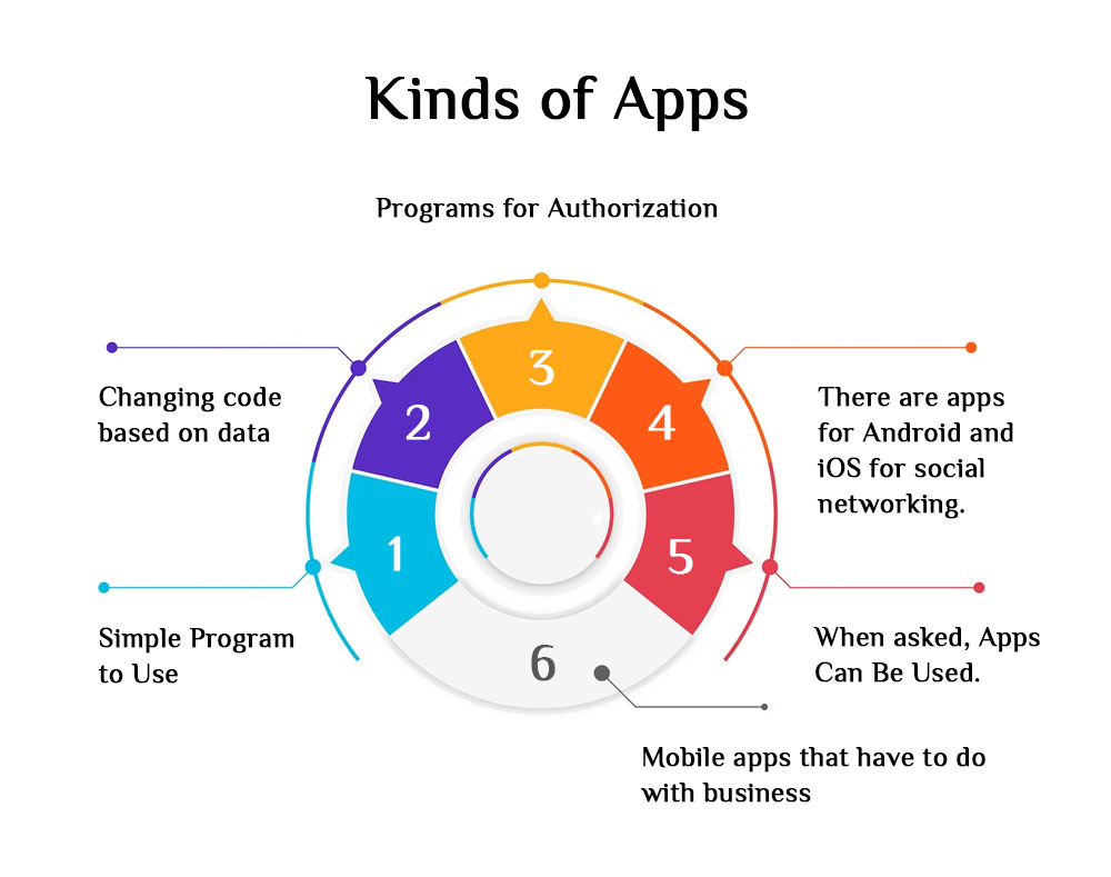 kinds-of-apps
