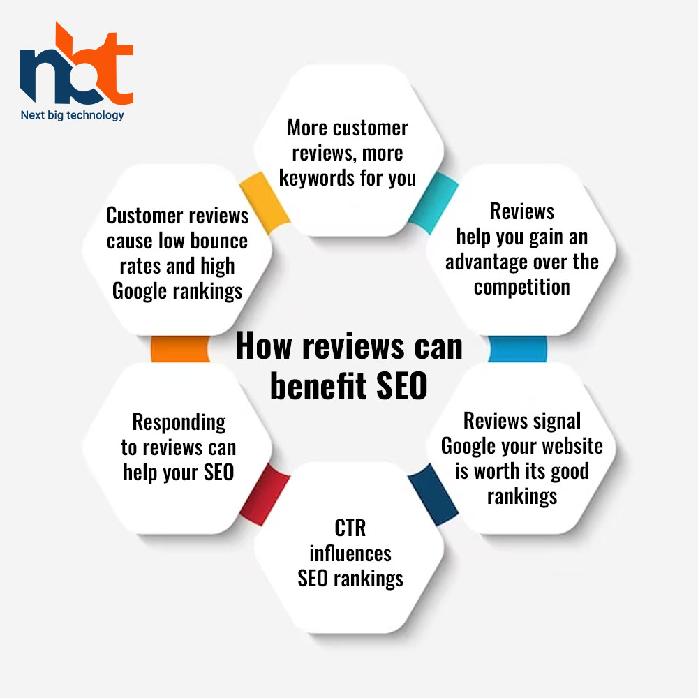 reviews can benefit SEO