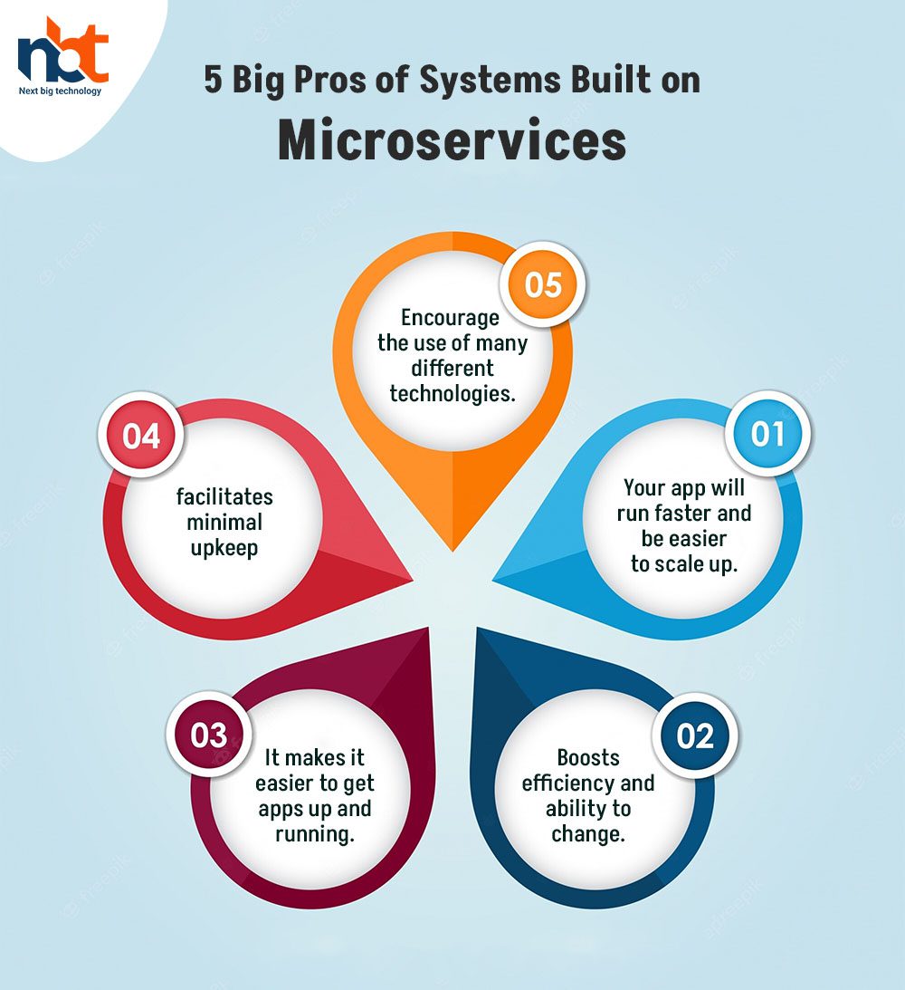 5 Big Pros of Systems Built on Microservices