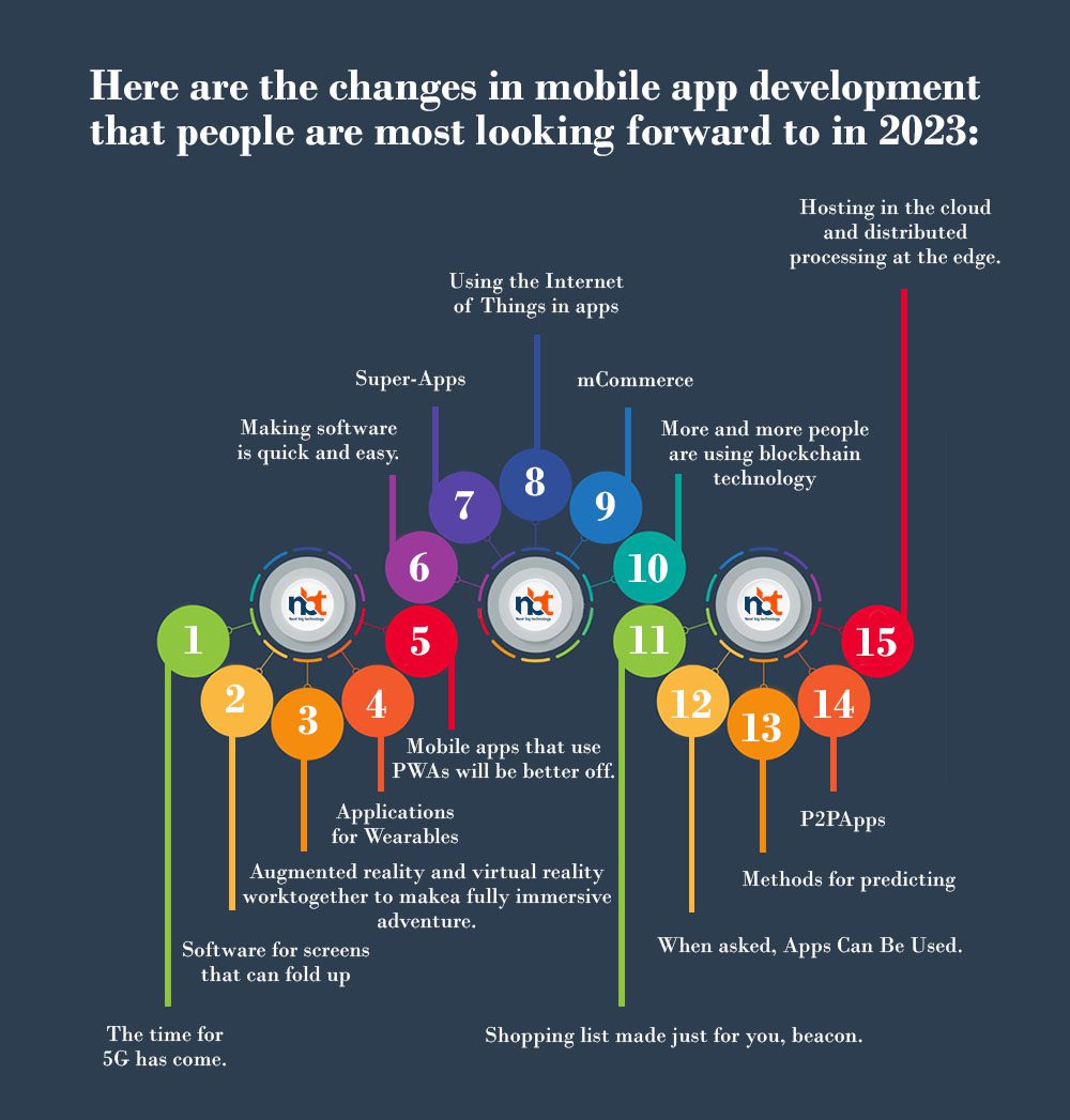 Here are the changes in mobile app development that people are most looking forward to in 2023