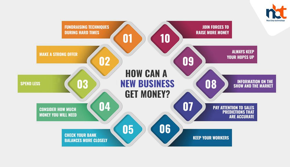 How can a new business get money copy