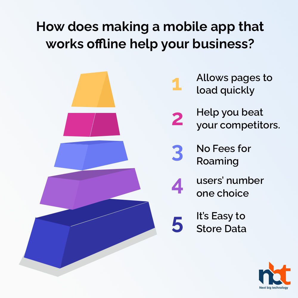 How does making a mobile app that works offline help your business