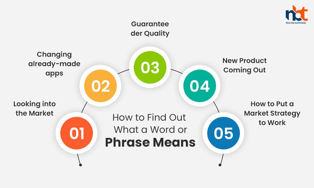 How to Find Out What a Word or Phrase Means