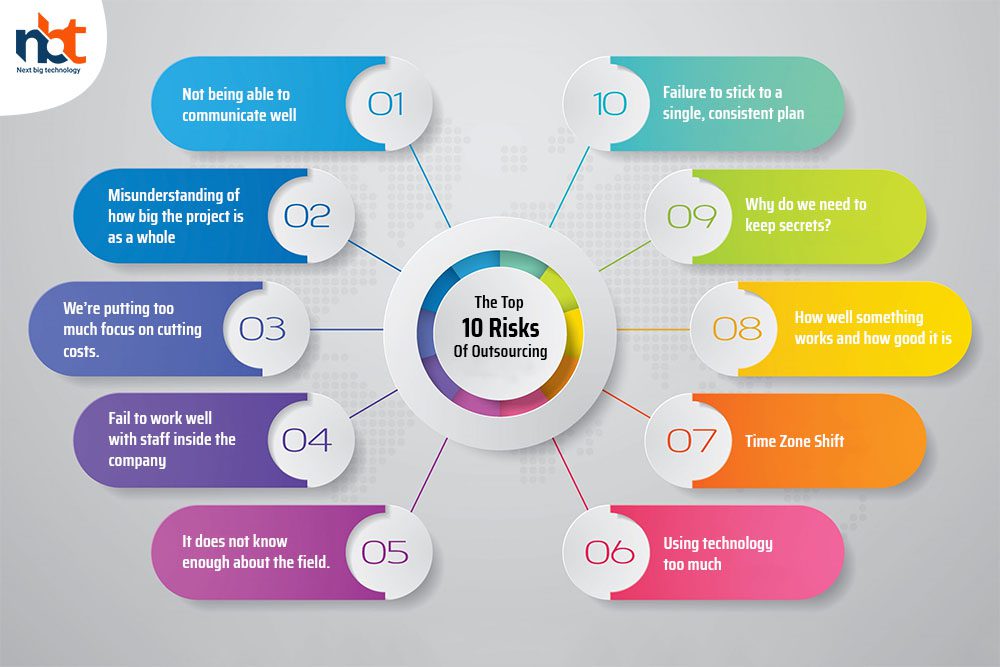 The top ten risks of outsourcing and some ways to cut them down
