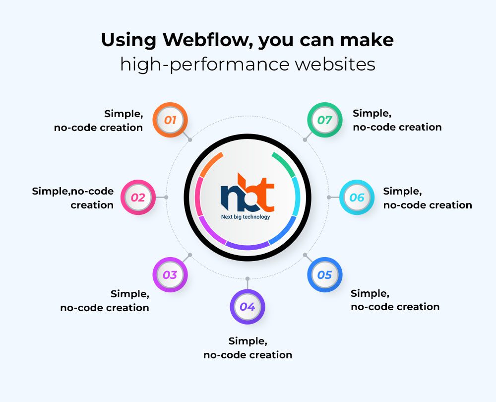 Using Webflow you can make high-performance websites
