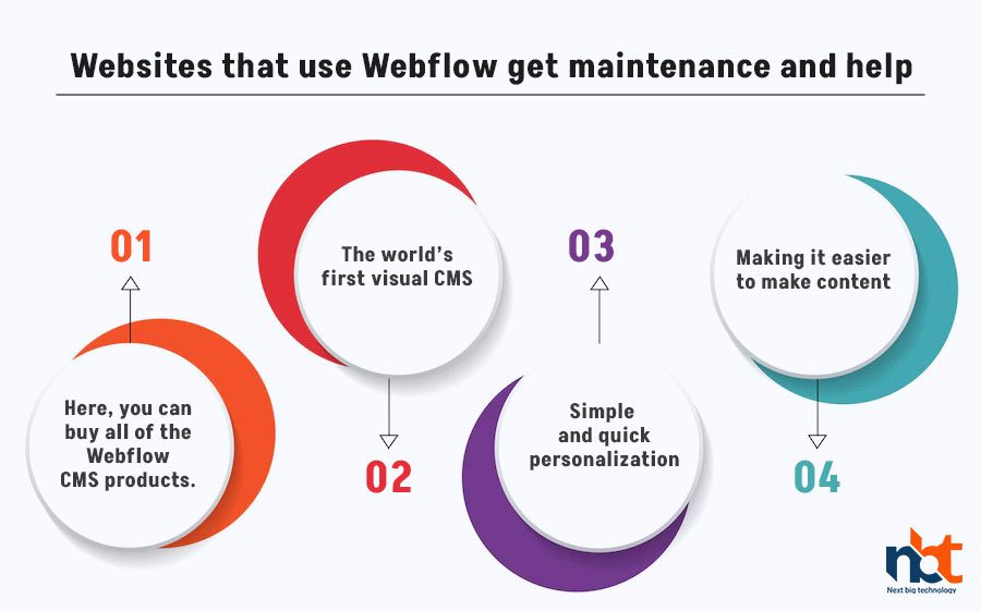 Websites that use Webflow get maintenance and help