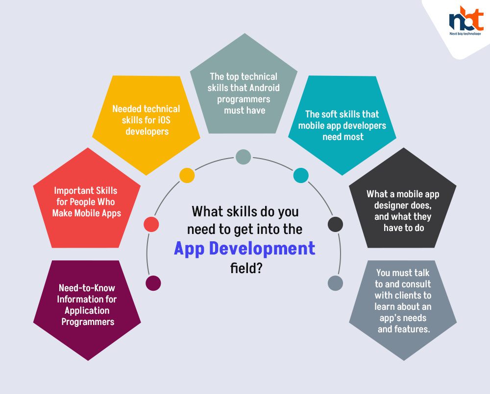 What skills do you need to get into the app development field