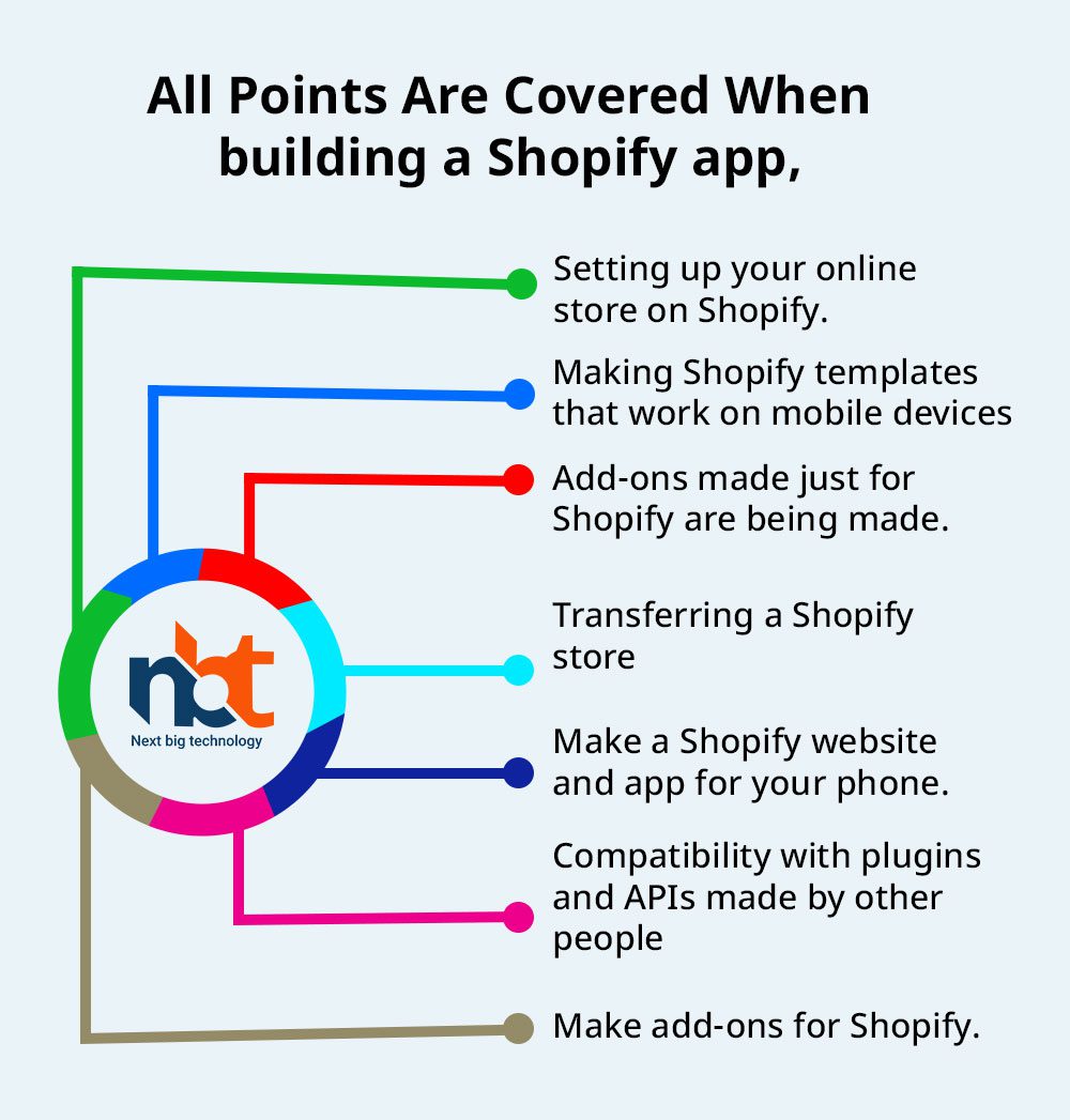 All Points Are Covered When building a Shopify app