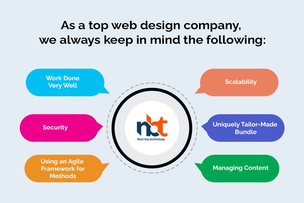 As a top web design company we always keep in mind the following