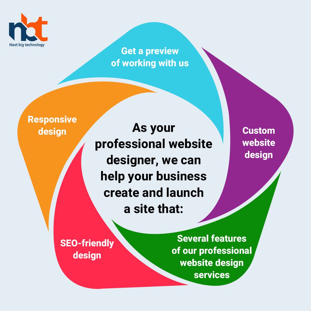 As your professional website designer, we can help your business create and launch a site that