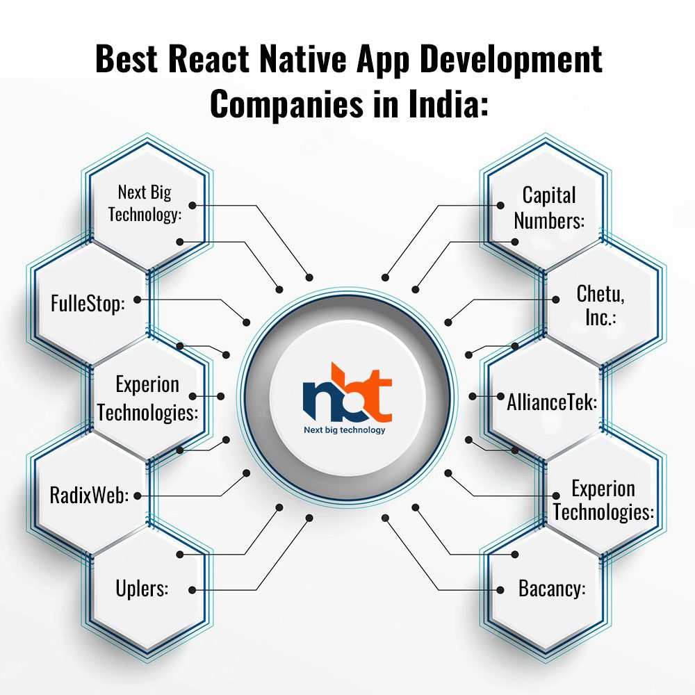 Best React Native App Development Companies in India