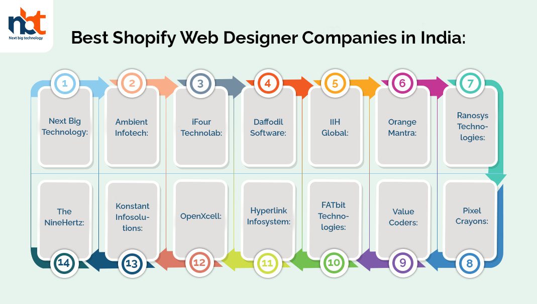 Best Shopify Web Designer Companies in India