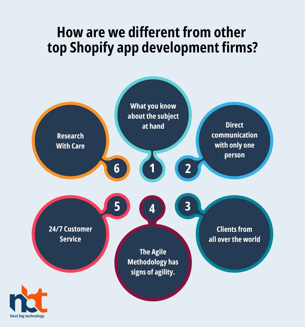 How are we different from other top Shopify app development firms