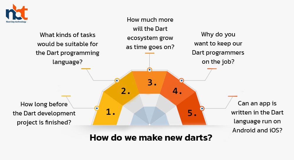 How do we make new darts