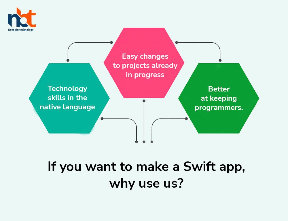 If you want to make a Swift app why use us