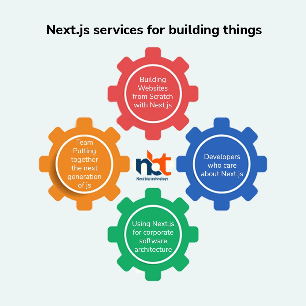 Nextjs services for building things