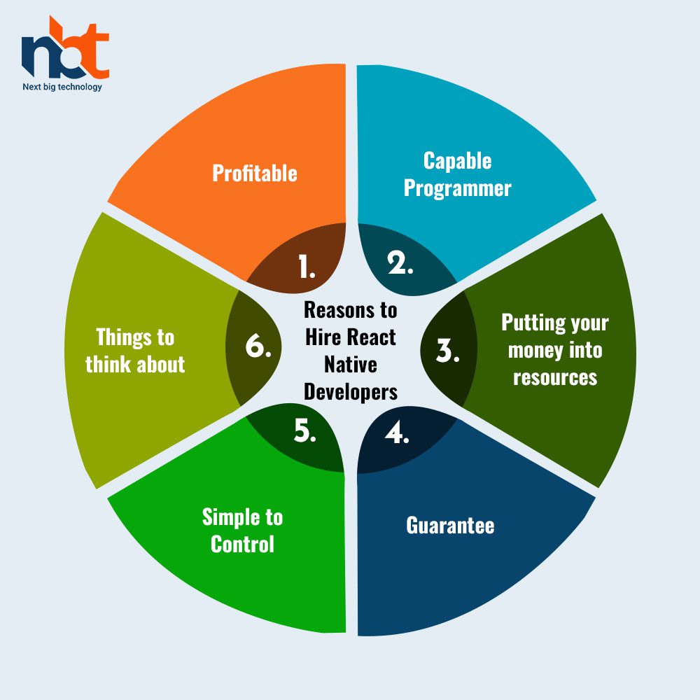 Reasons to Hire React Native Developers