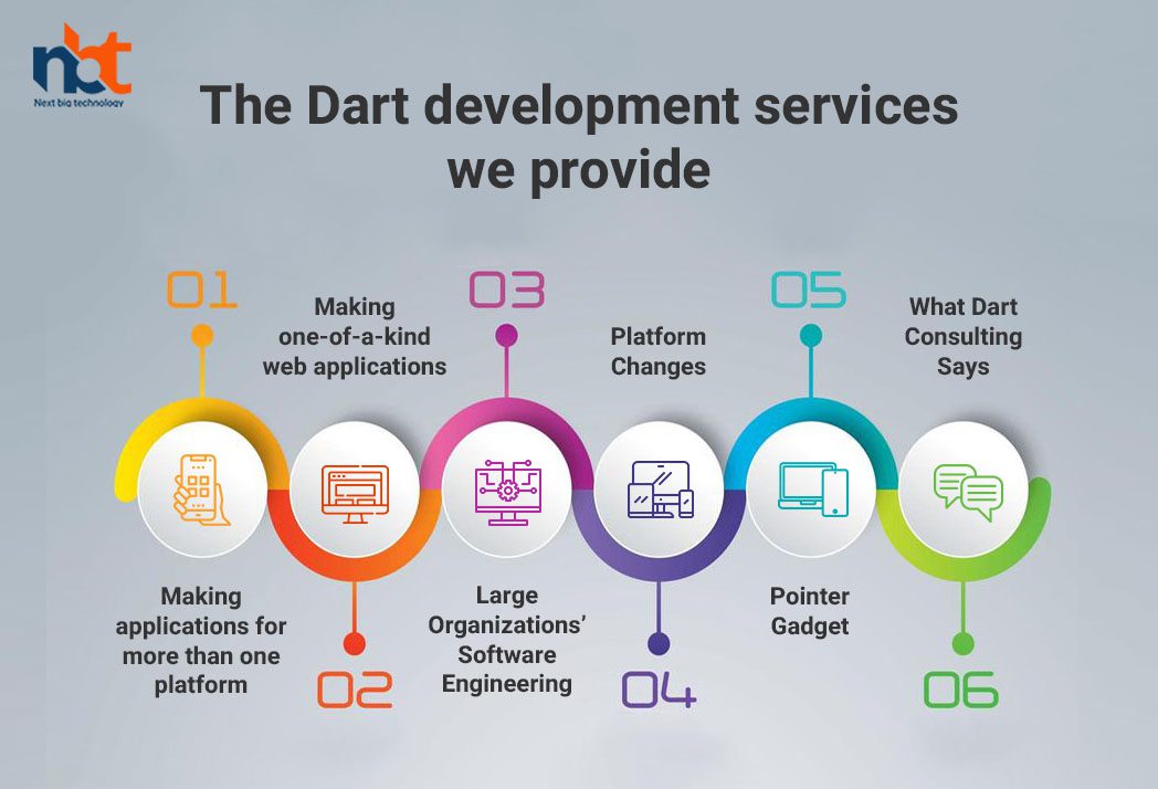 The Dart development services we provide