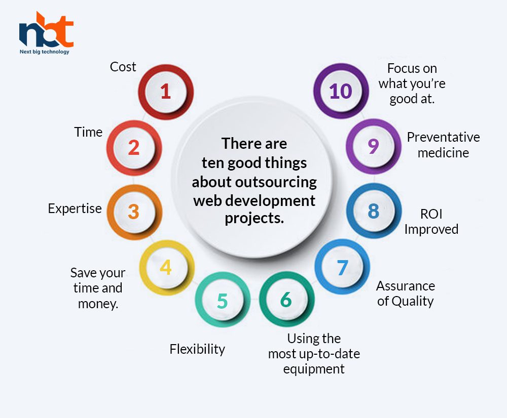 There are ten good things about outsourcing web development projects